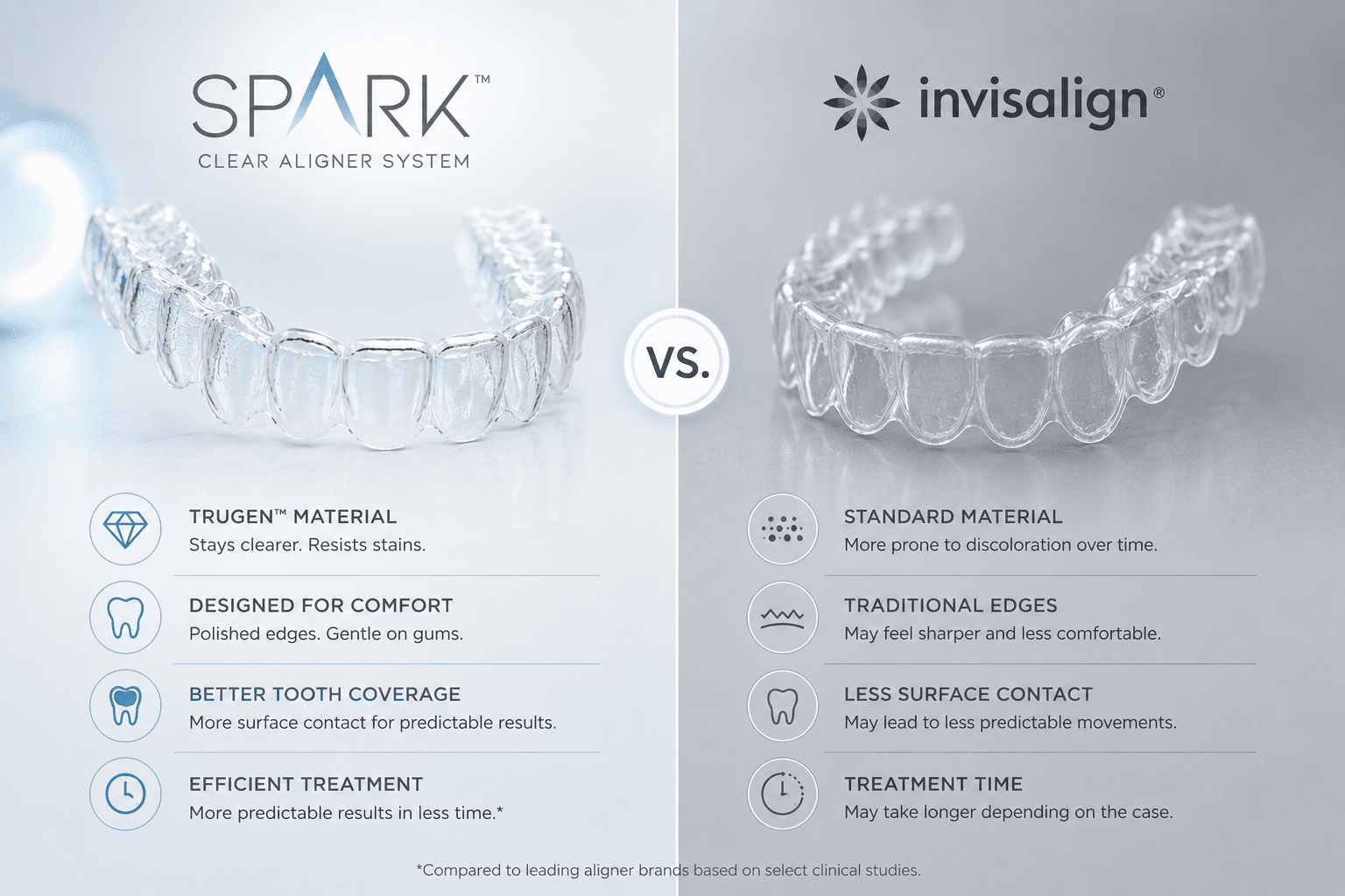 Spark vs. Invisalign: What’s the Difference?